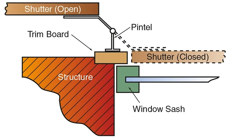 Southern Shutter Company