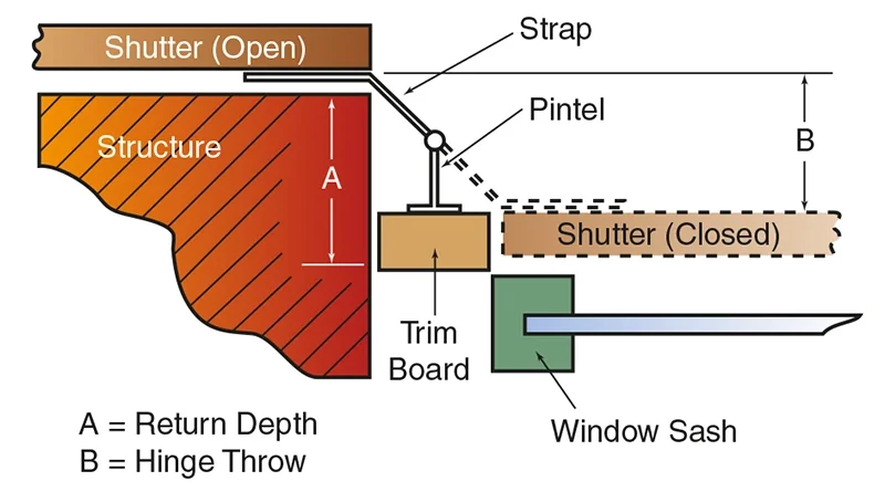 Southern Shutter Company