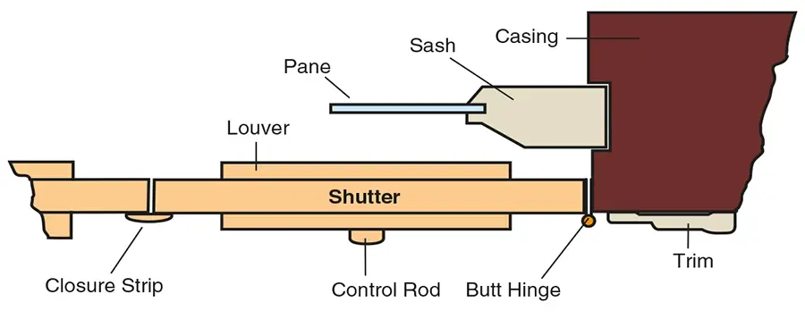 Southern Shutter Company